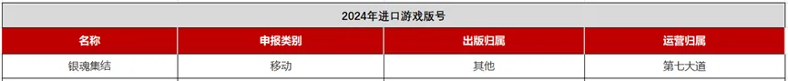 新增15款，2024年61个进口版号背后都是哪些公司？